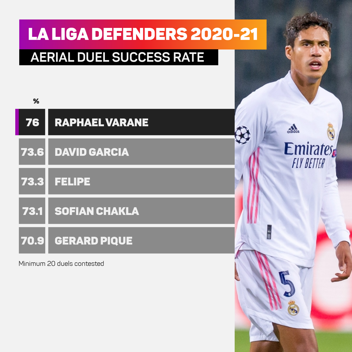 Raphael Varane