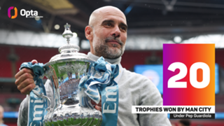 Neville says Guardiola Man City exit would be 'gamechanging' amid reports
