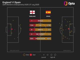 2025 was 'the best year of my life', says Beever-Jones