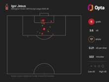 The Numbers Game: Pereira set for Nottingham Forest bow against former club Fenerbahce
