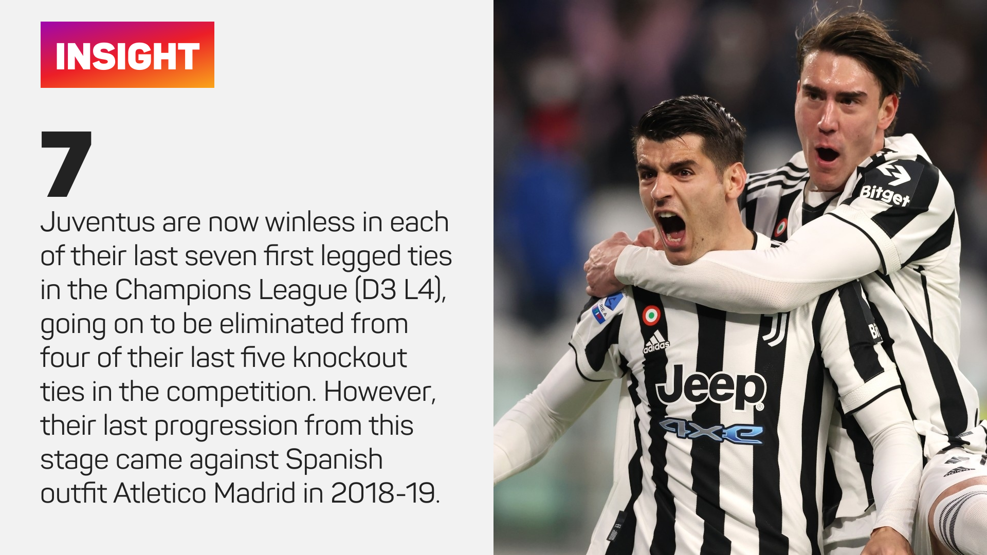 Juventus' Champions League record