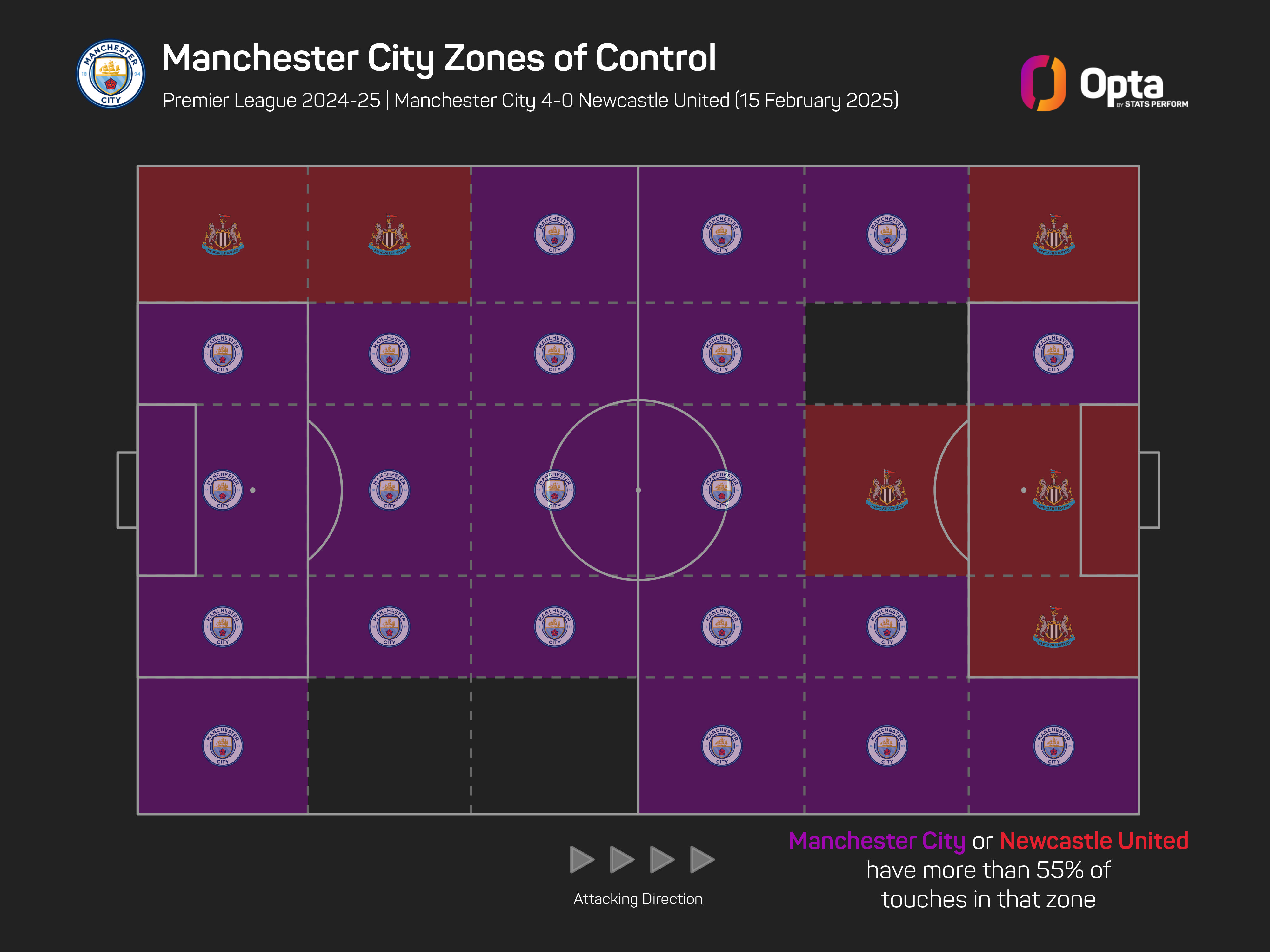 The Numbers Game: Reds rocking ahead of Man City trip?