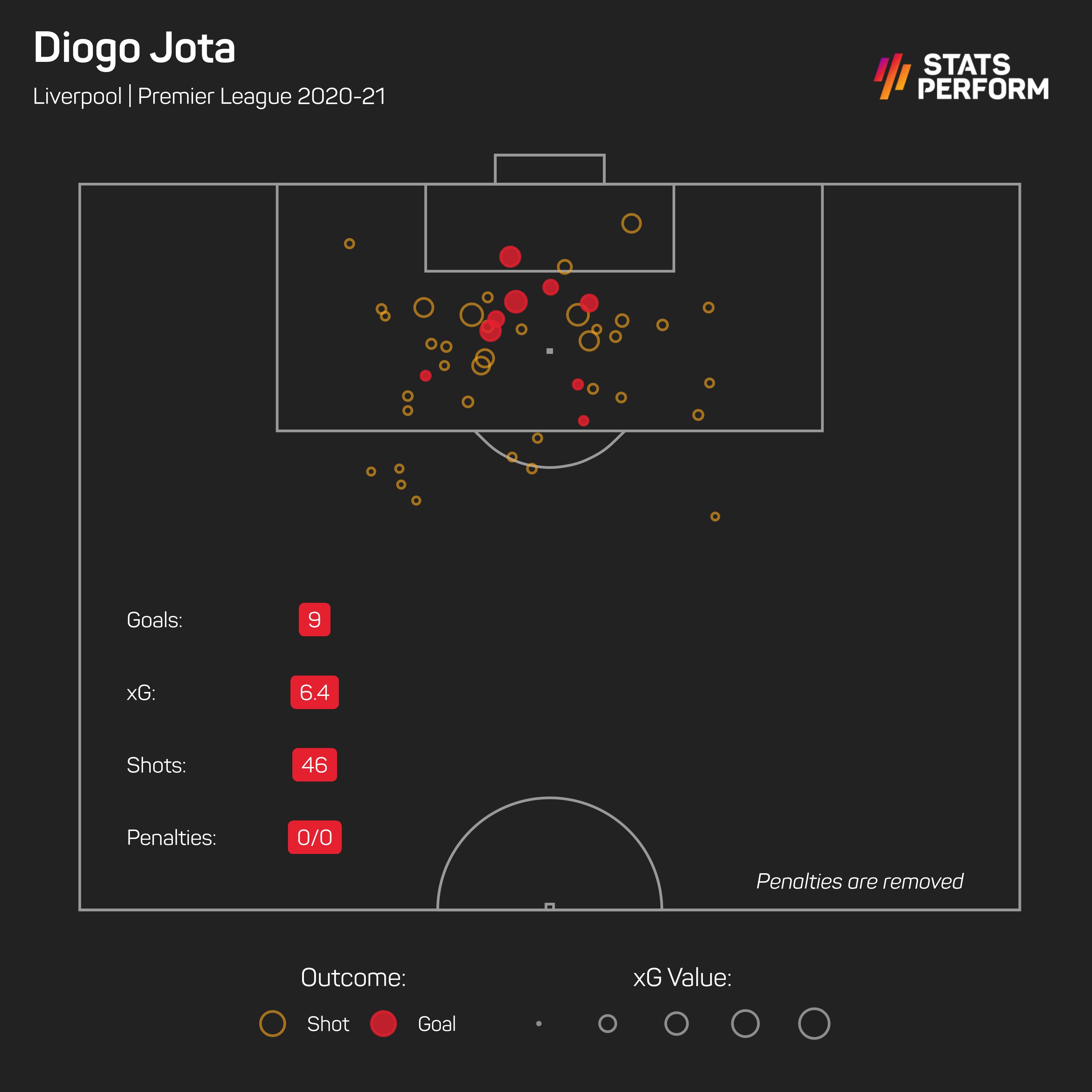 Jota has small chance of returning for Liverpool finale, clear for Portugal's Euros campaign