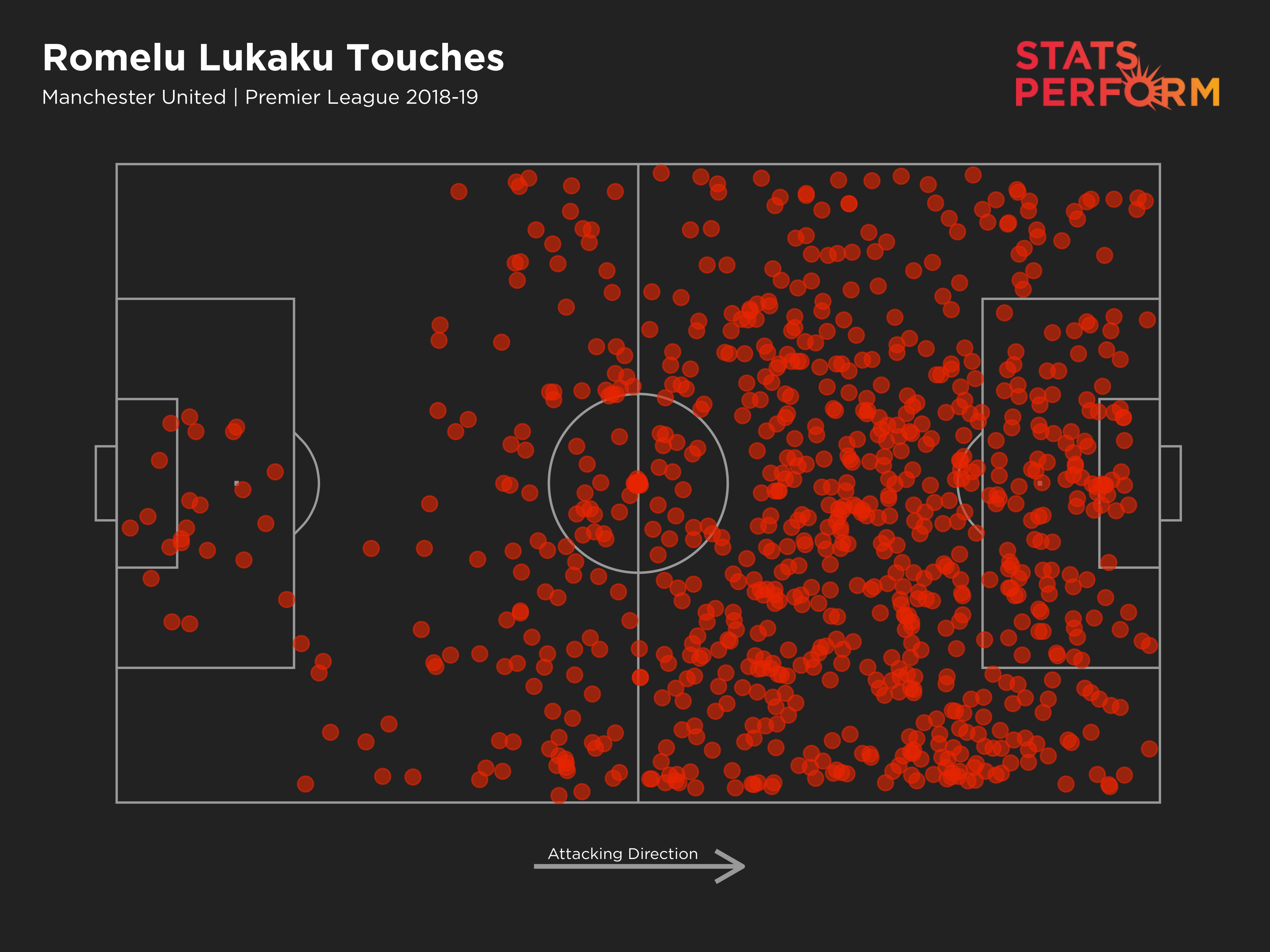 Romelu Lukaku's impact at Old Trafford was underwhelming