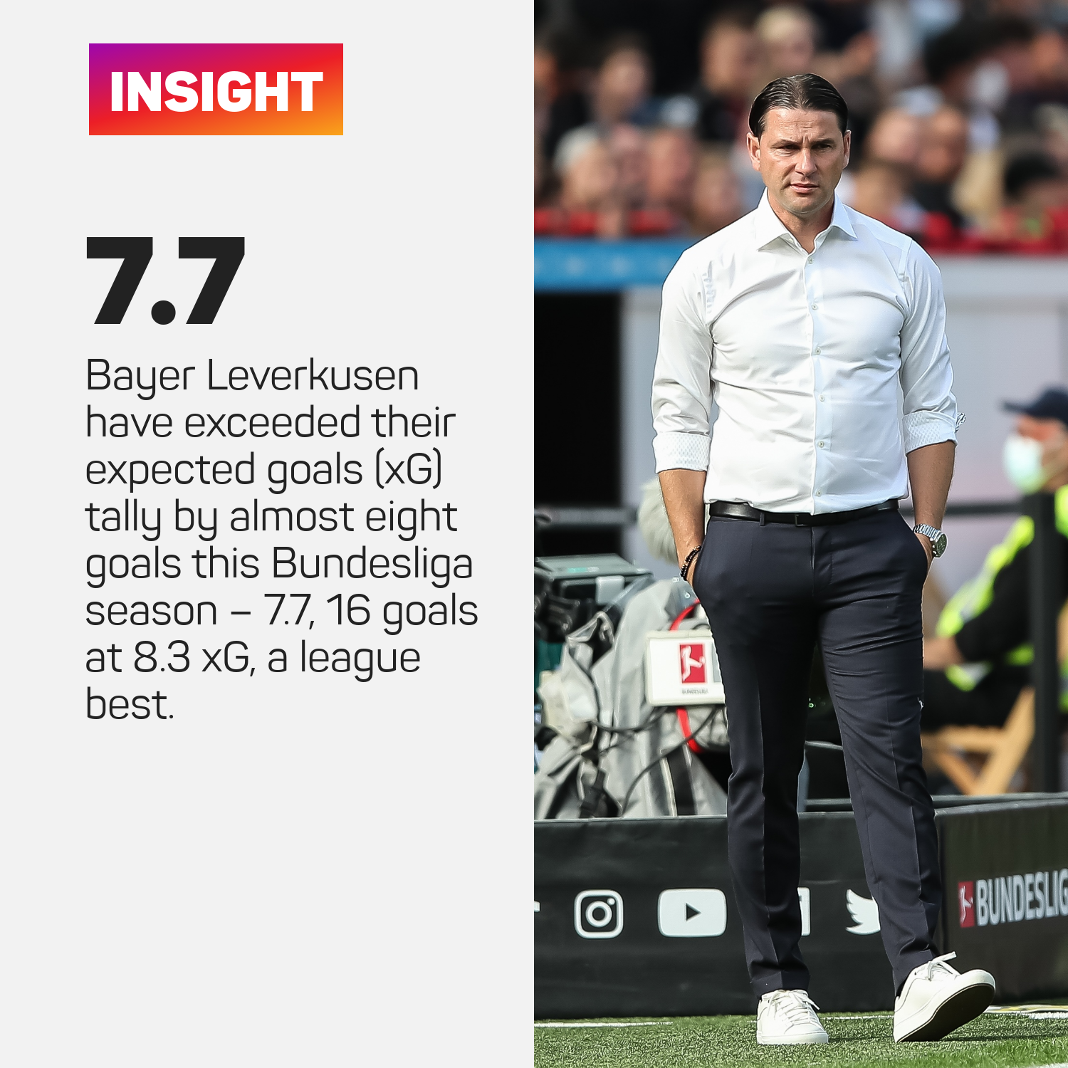 Leverkusen xG