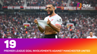 The Numbers Game: Liverpool aim to get back on track as Man Utd visit Anfield