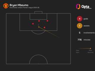 Forest captain Gibbs-White lauds Amorim's 'incredible' Man Utd revival
