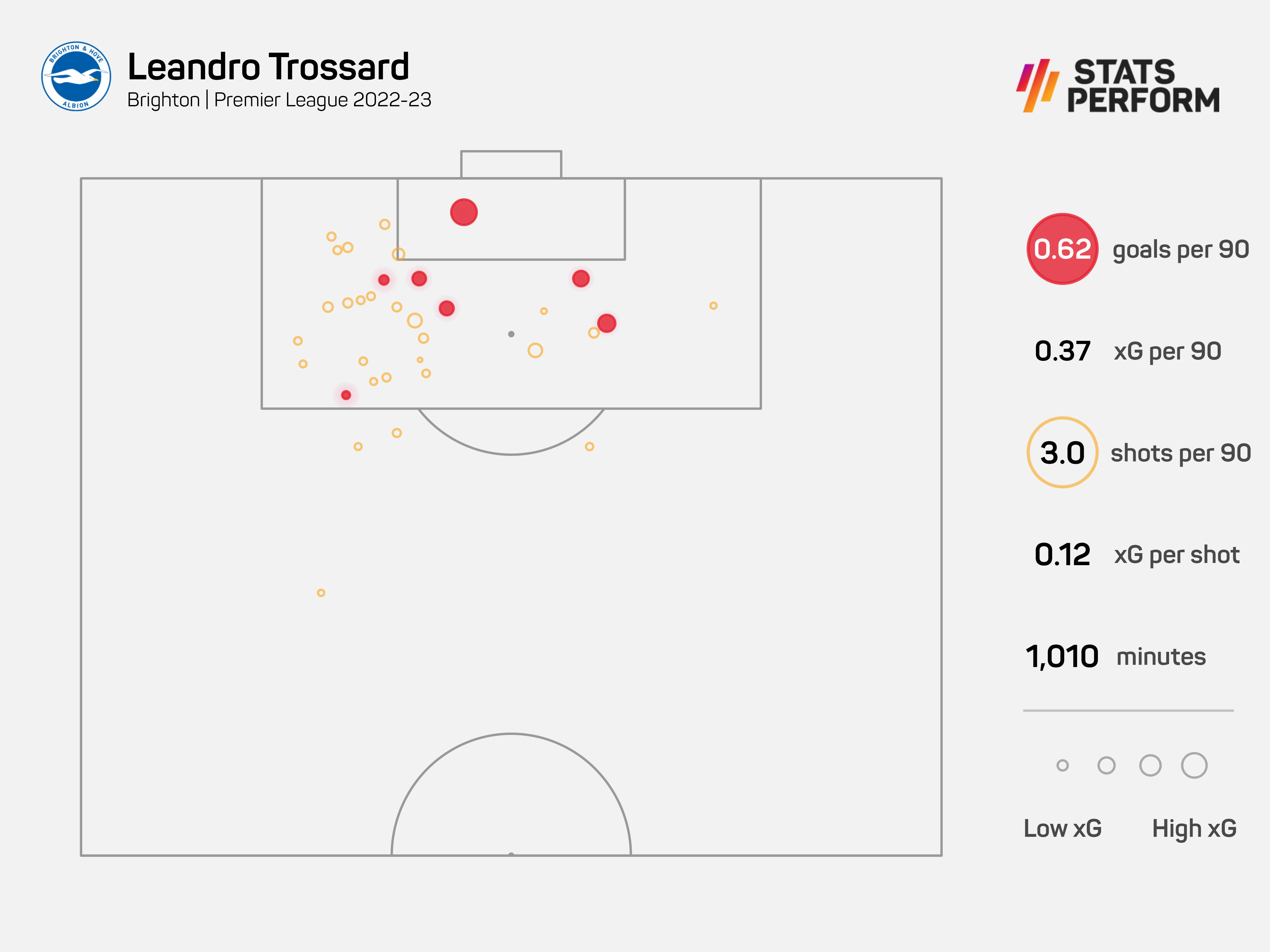 Trossard