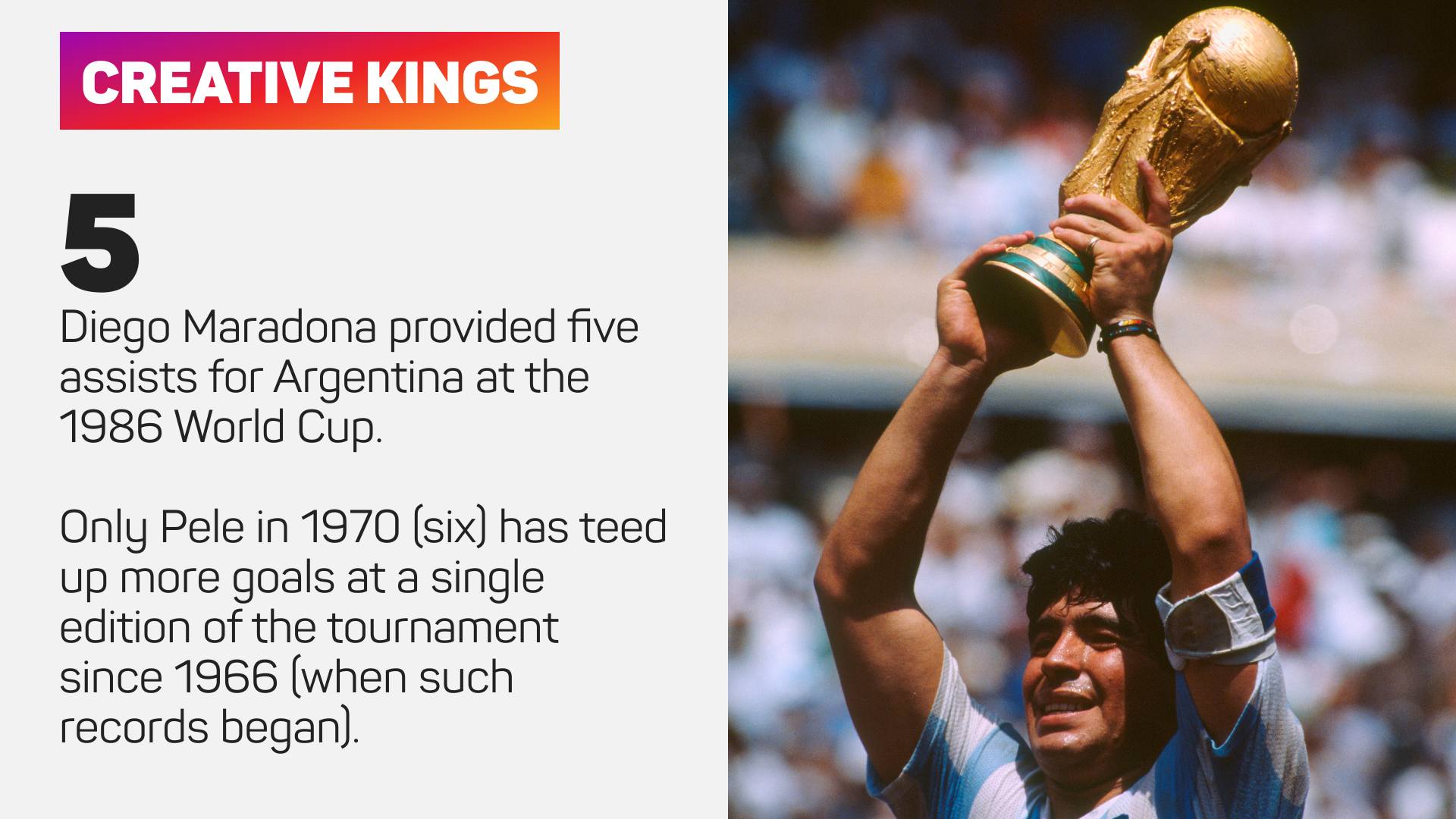 Diego Maradona: A Legend's World Cup Exploits in Numbers