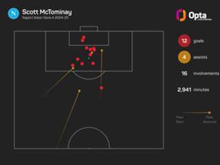 McTominay 'wanted to prove Man Utd wrong' at Napoli, says Robertson