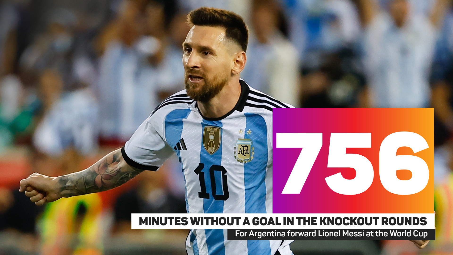 Lionel Messi has gone 756 minutes without a knockout-stage goal at the World Cup