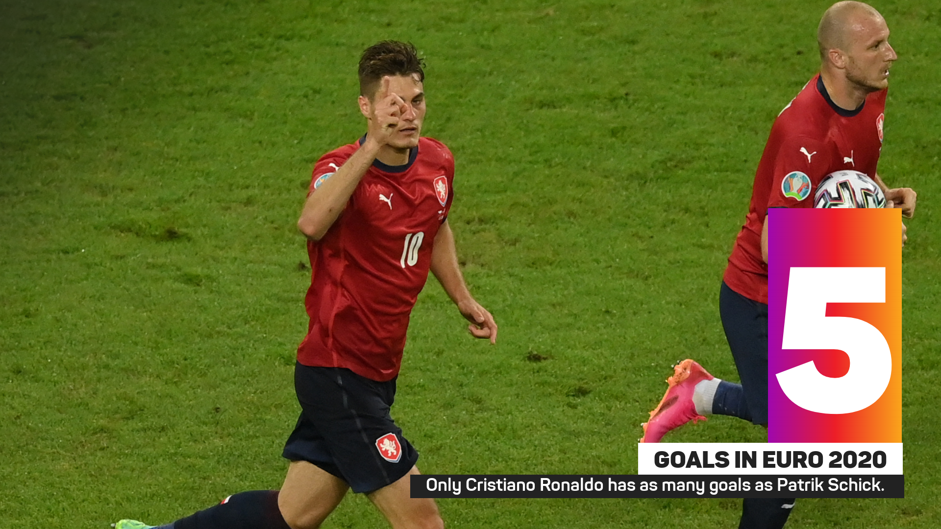 Only Cristiano Ronaldo has as many goals as Patrik Schick at Euro 2020 