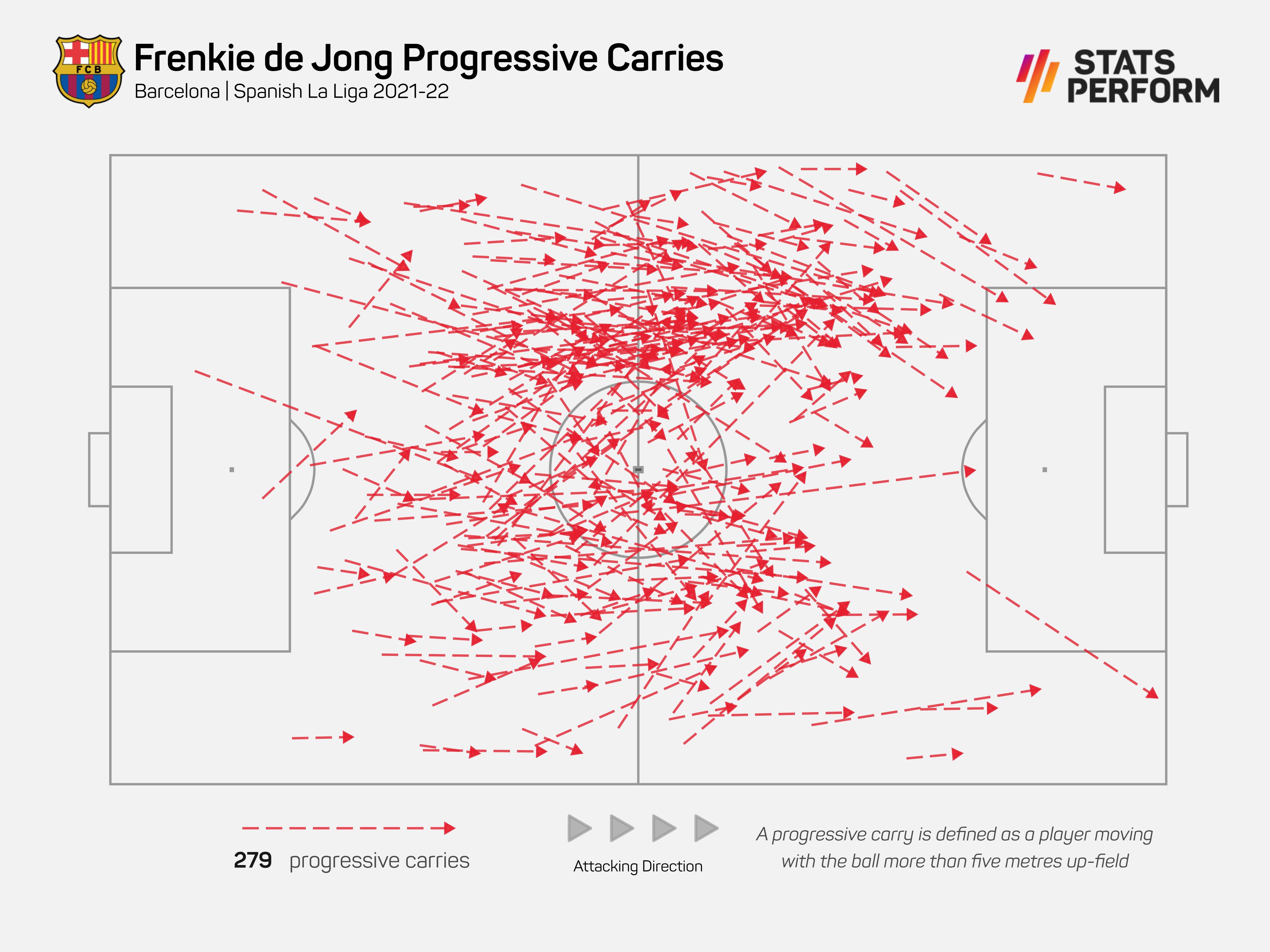 Frenkie de Jong