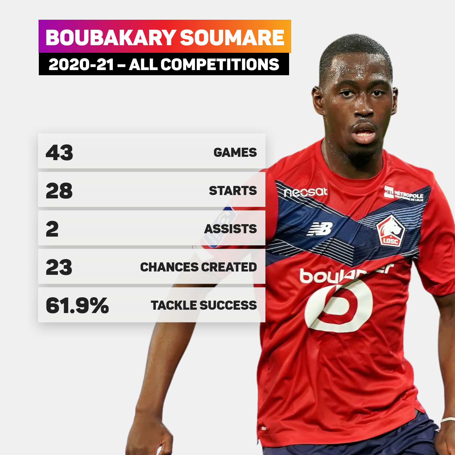 All-action midfielder Boubakary Soumare