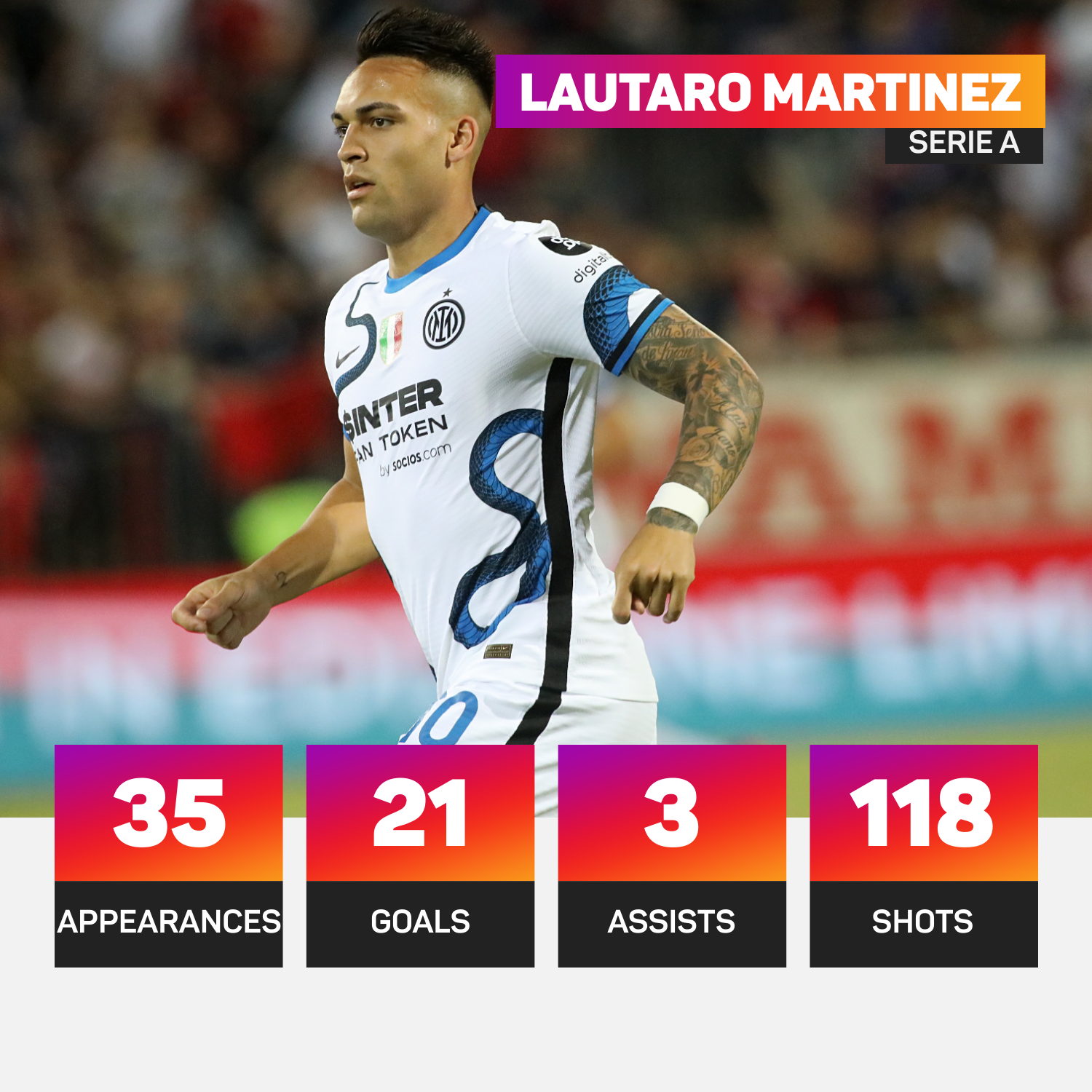 Lautaro Martinez scored 21 Serie A goals for Inter in 2021-22