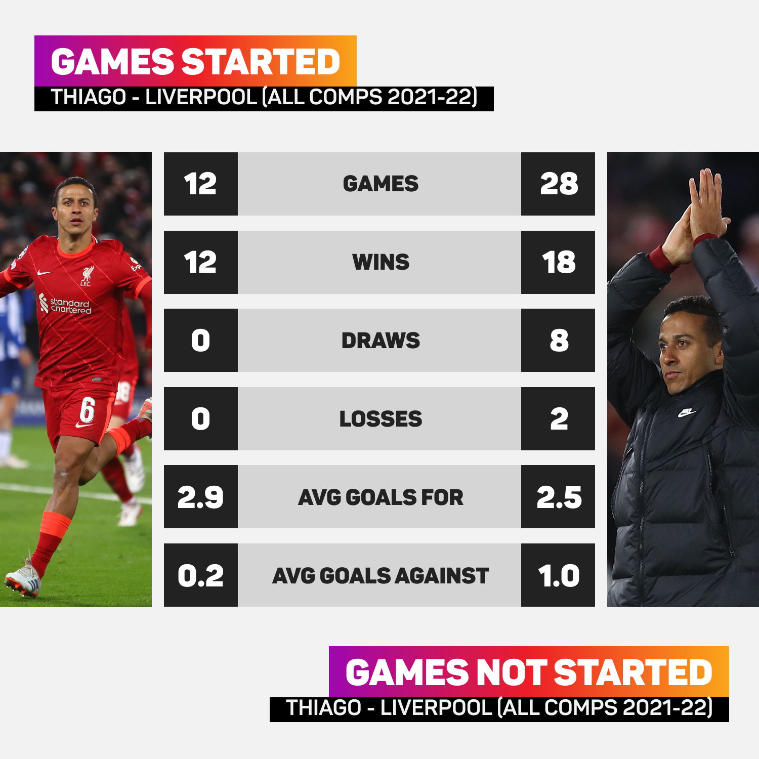 Thiago with-without graphic