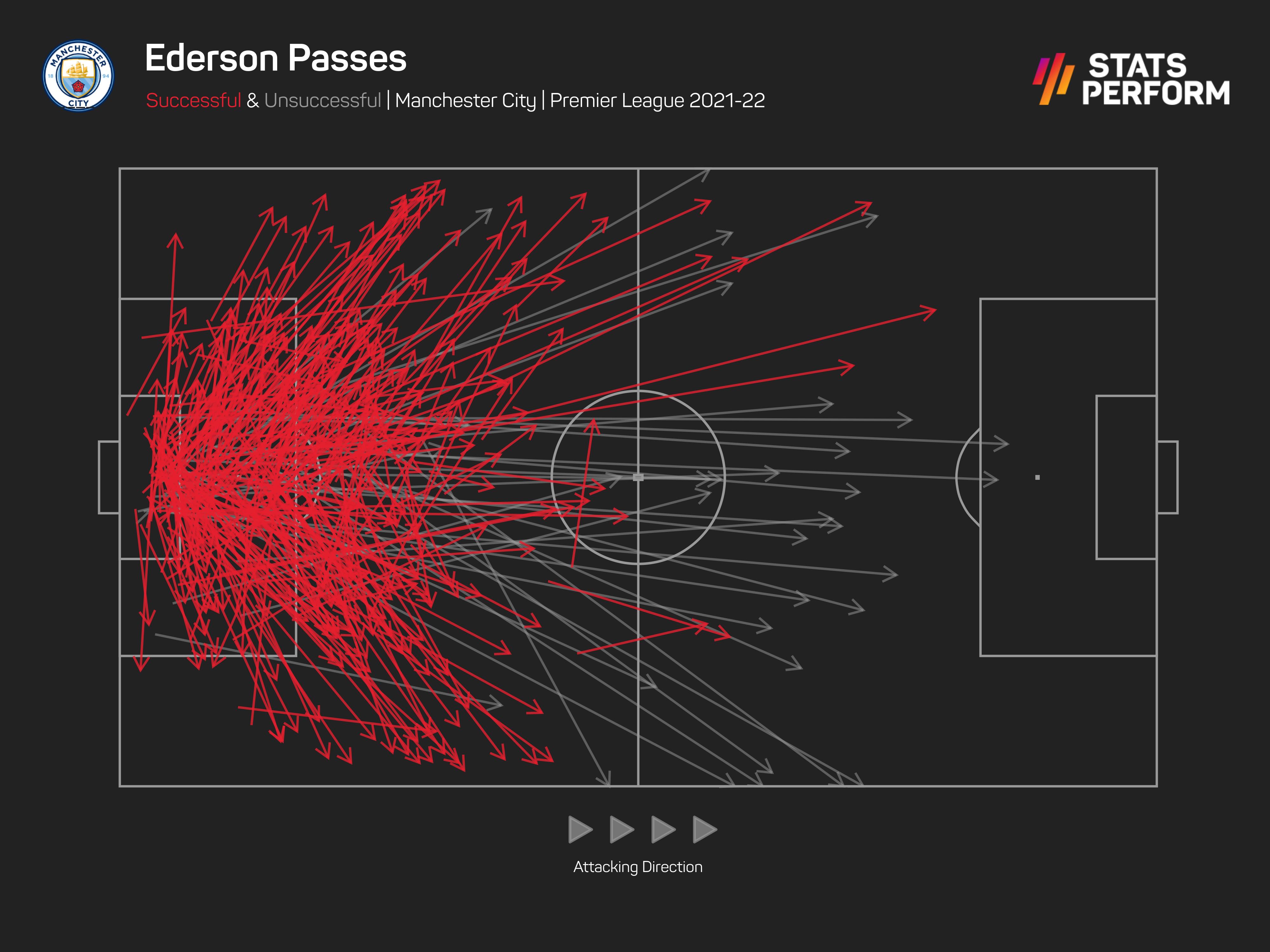 Ederson pass map in the 2021-22 Premier League