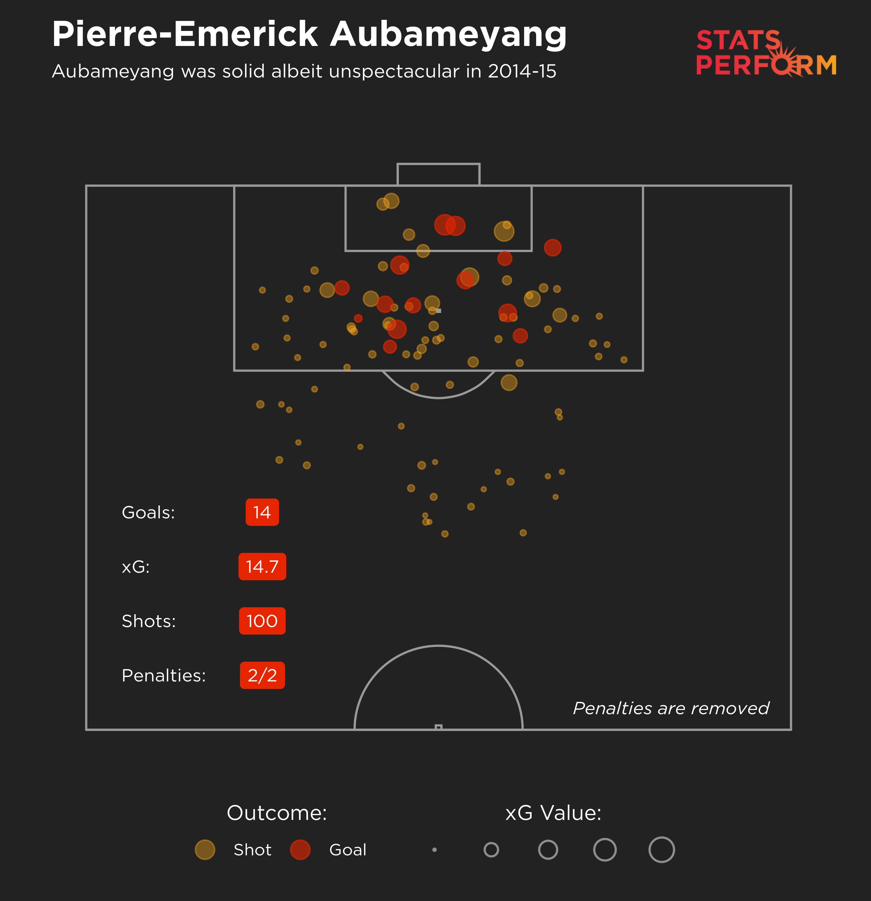 Pierre-Emerick Aubameyang was solid albeit unspectacular when replacing Lewandowski