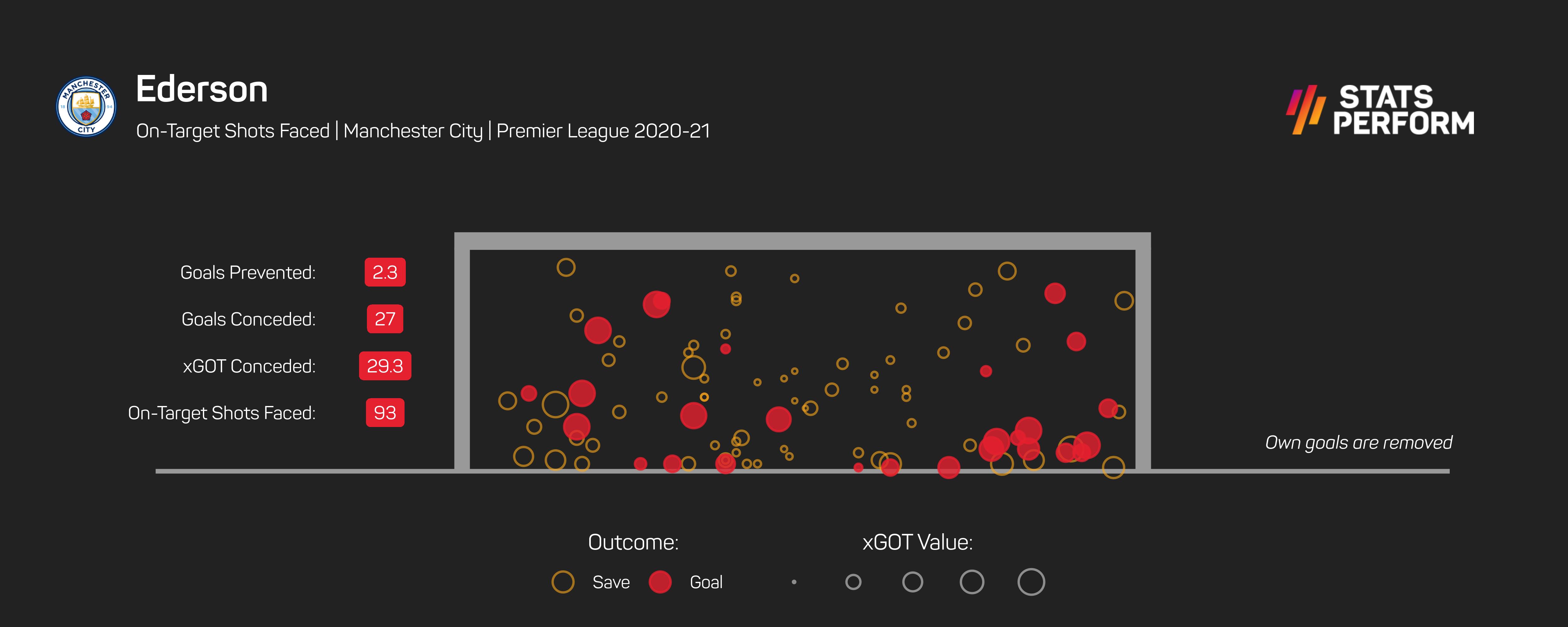 Chelsea stagger, Nuno woe and the year of the penalty – the Premier League weekend's quirky facts