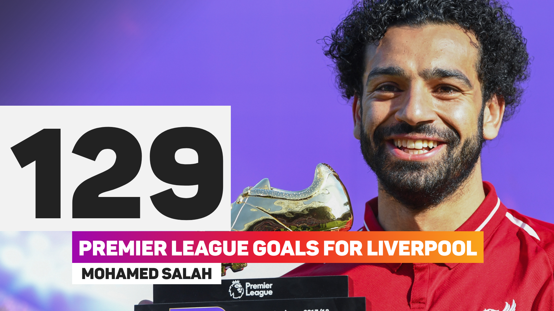 Liverpool FC - 💯 games 7⃣2⃣ goals Mo Salah's Anfield record at