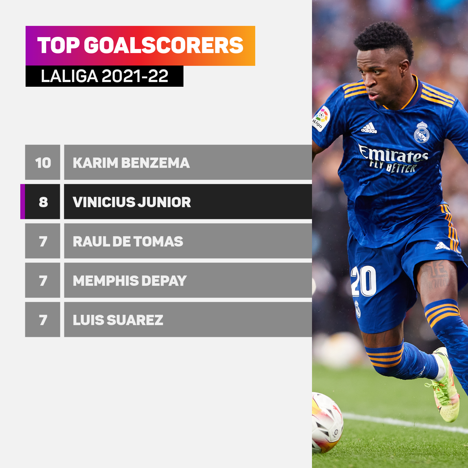 LaLiga top scorers