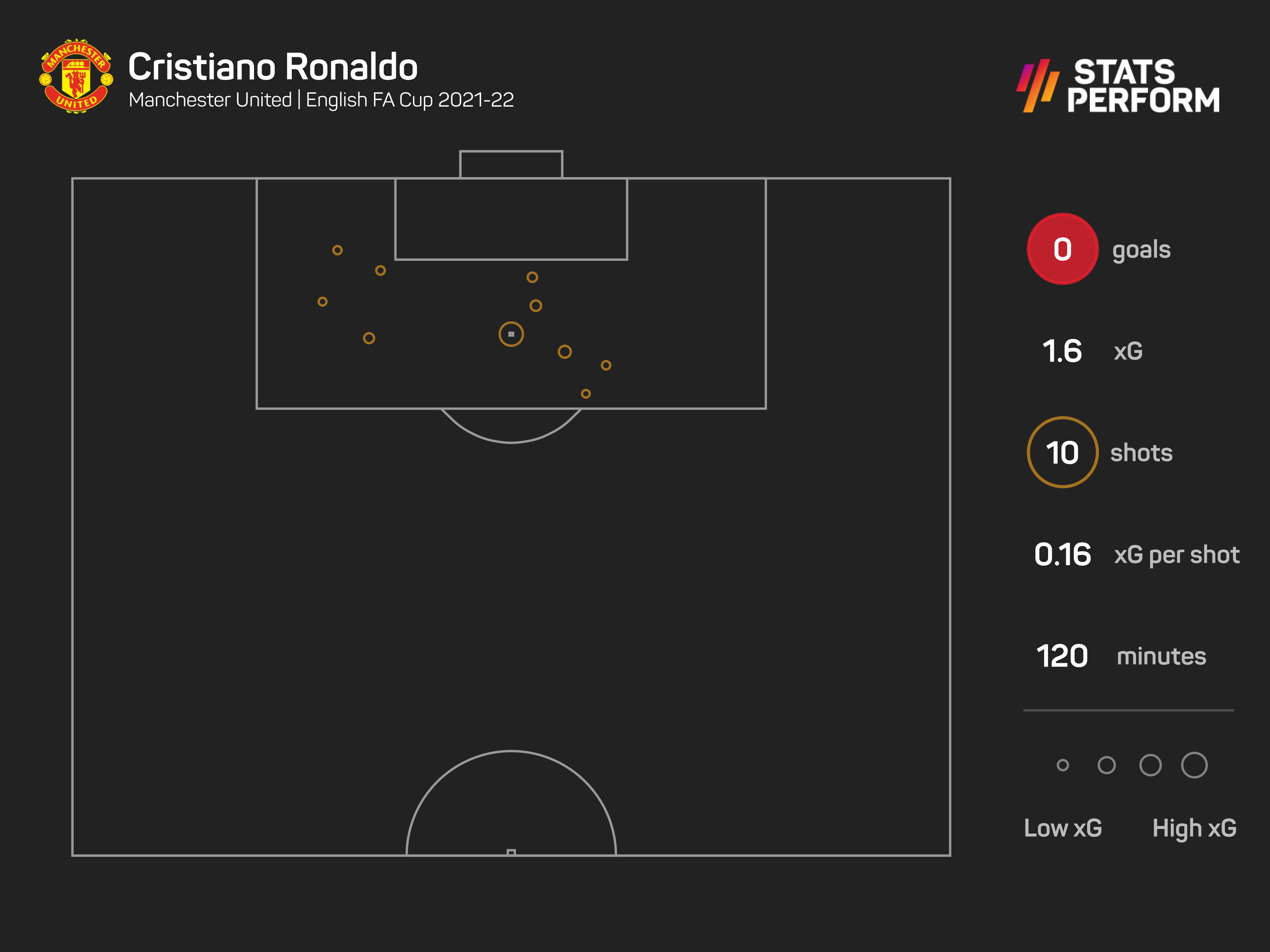 Ronaldo 'one of the best of all time' – Potter does not buy that Man Utd star is out of form