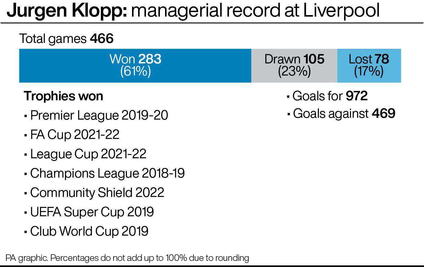 Jurgen Klopp's managerial record at Liverpool