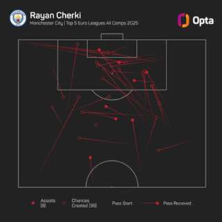 Textor reveals Man City star Cherki almost joined PSG in cut-price deal