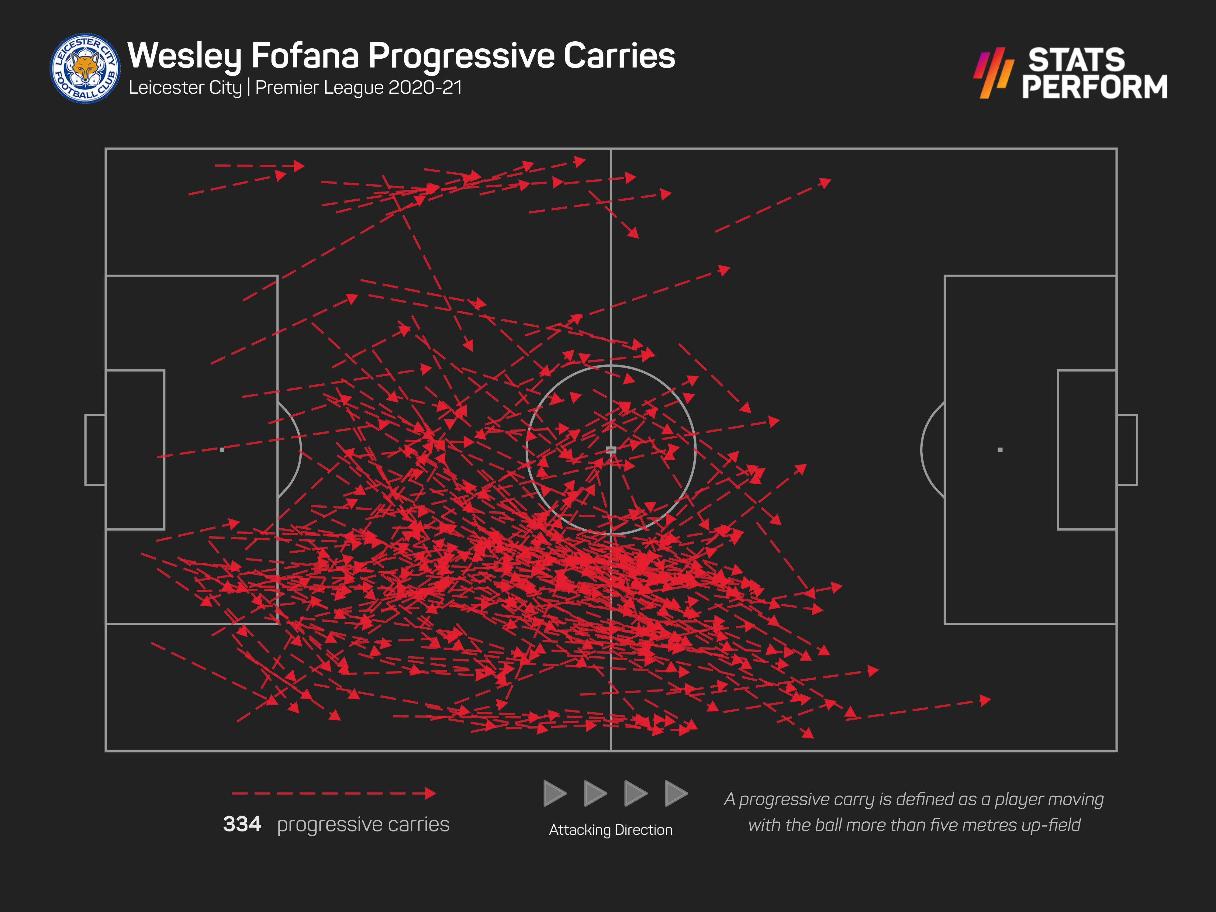 Wesley Fofana: Why are Chelsea so keen on Leicester City's £80m-rated centre-back?