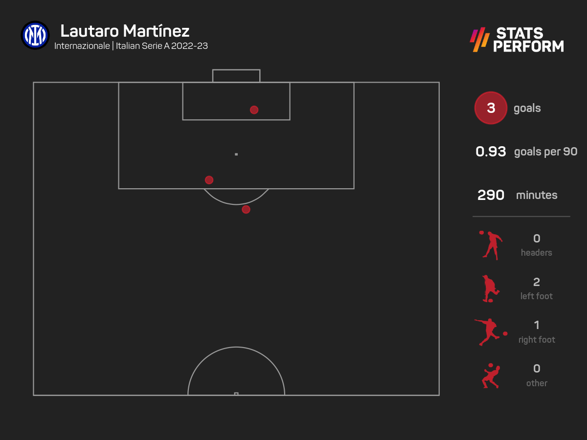 Martinez stats