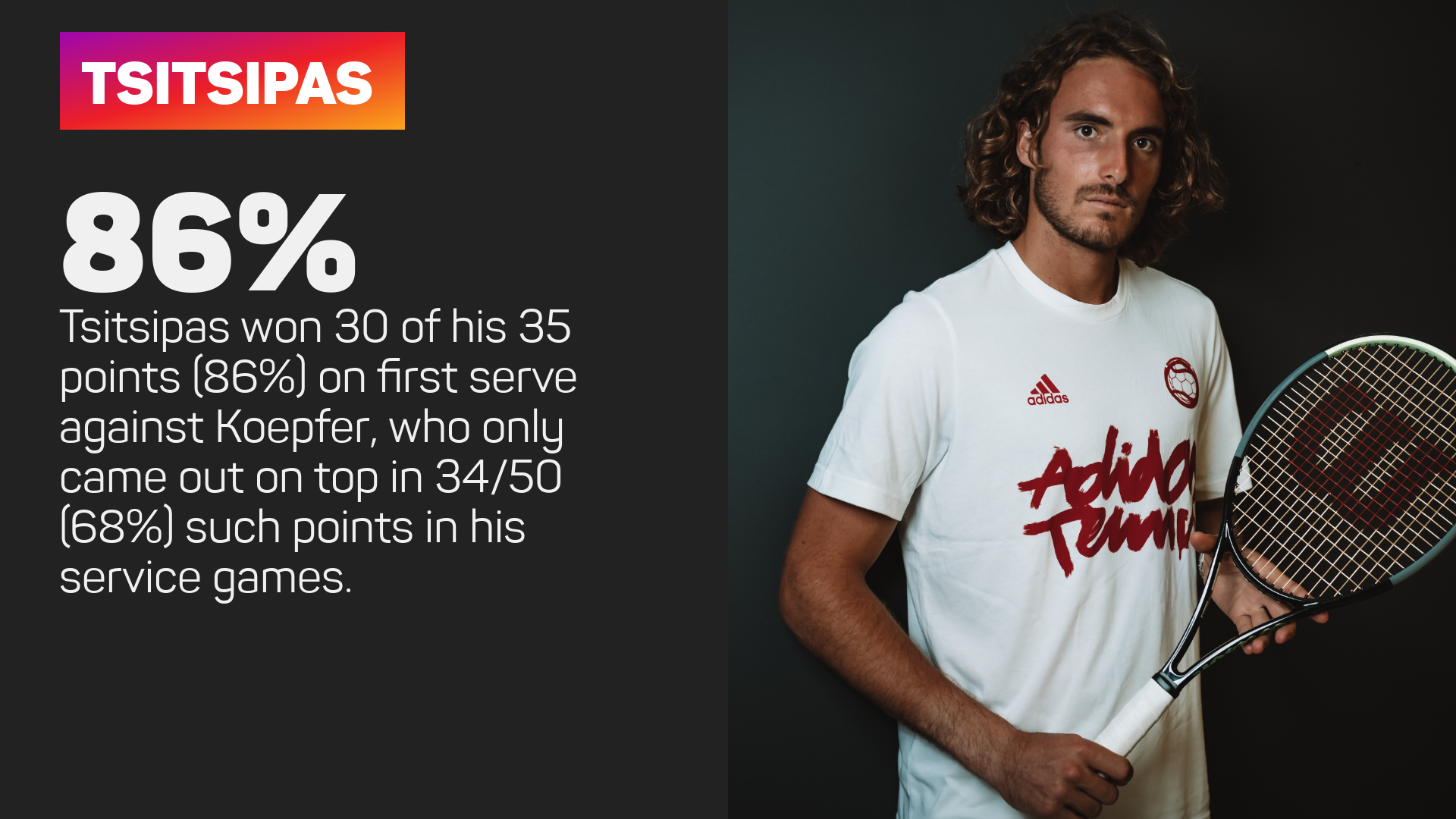 Tsitsipas v Koepfer stat