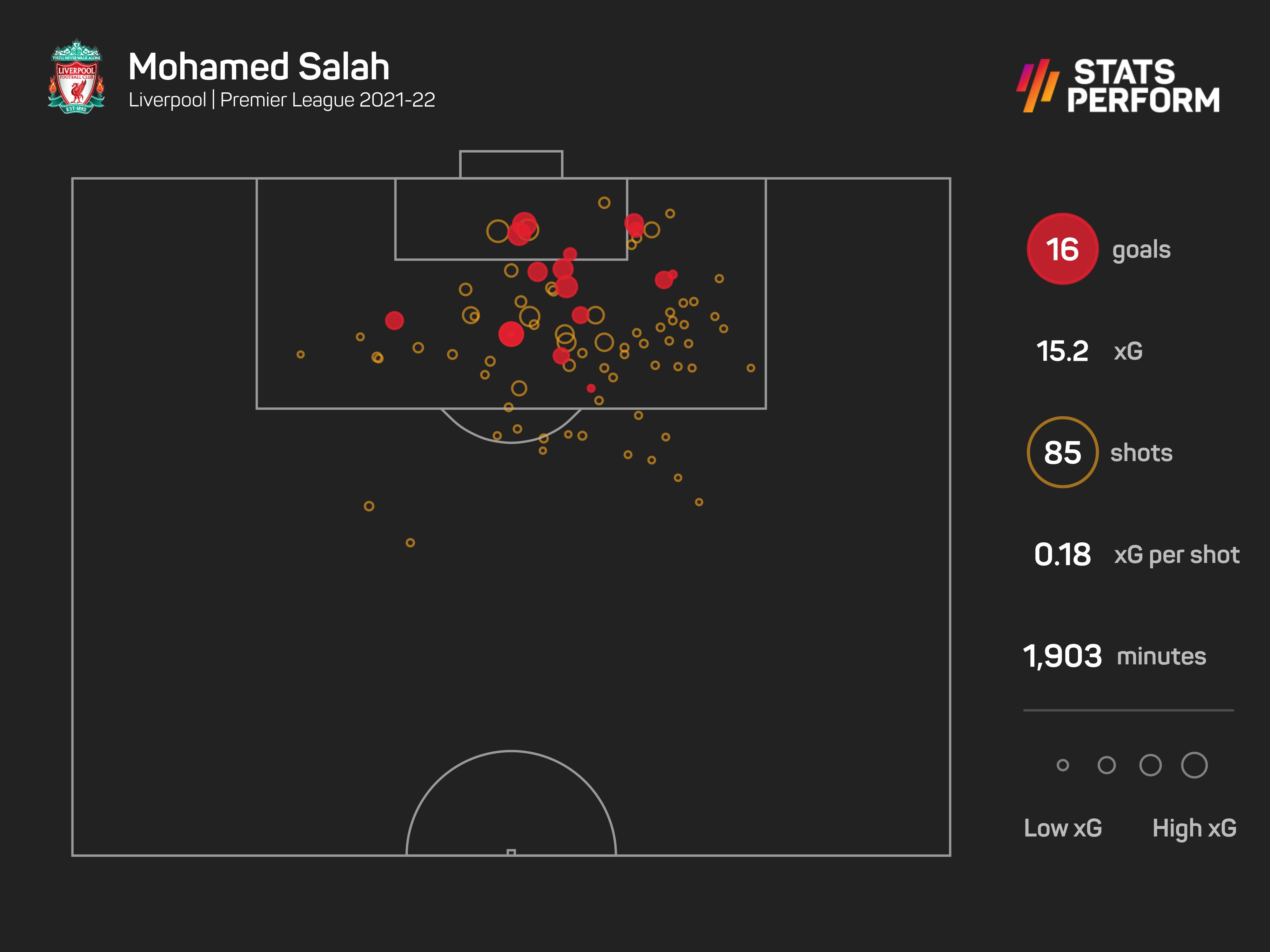 Salah