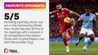 'It's not me!' – Guehi plays down Liverpool stat after fifth win over Reds this season