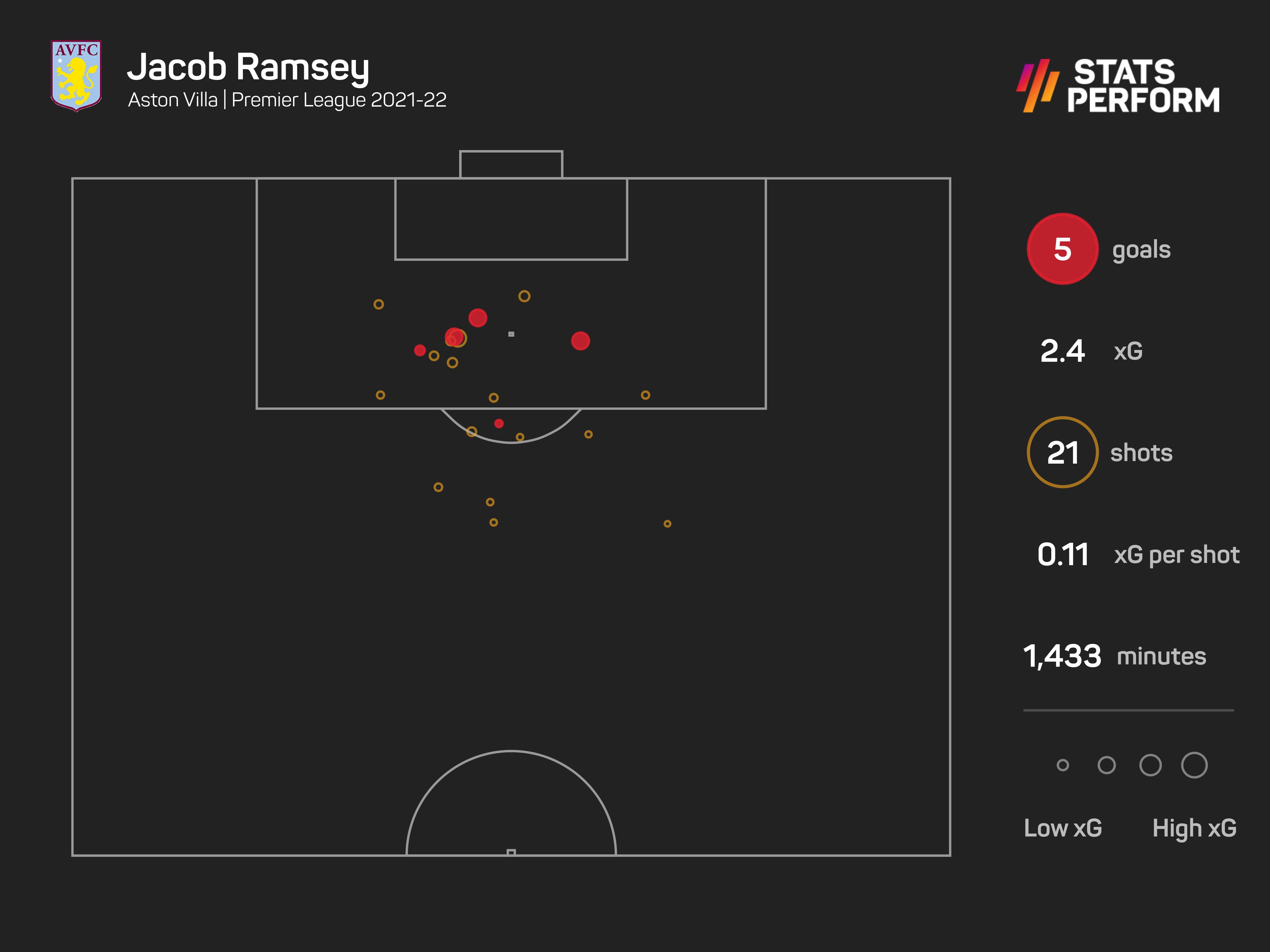 Ramsey