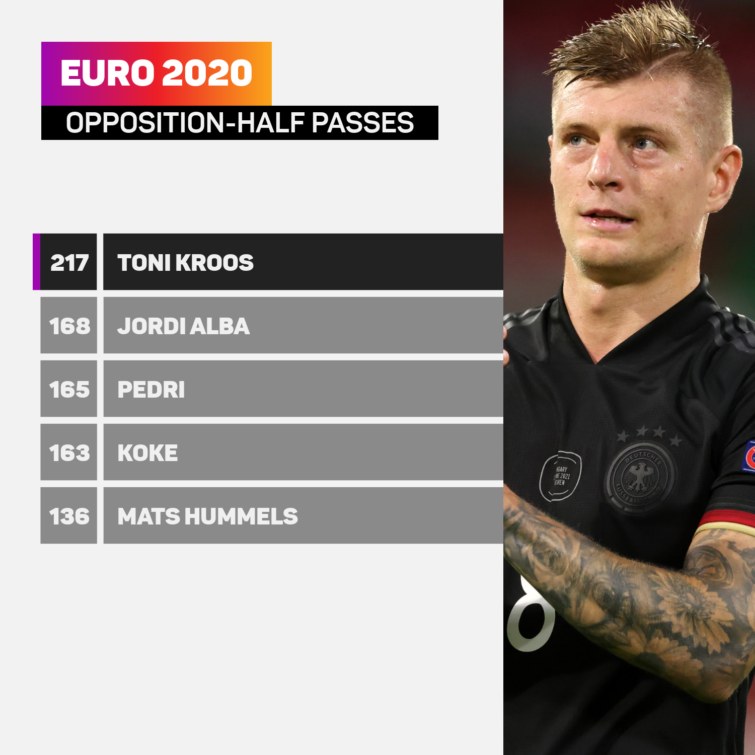 Euro 2020 opposition-half passes