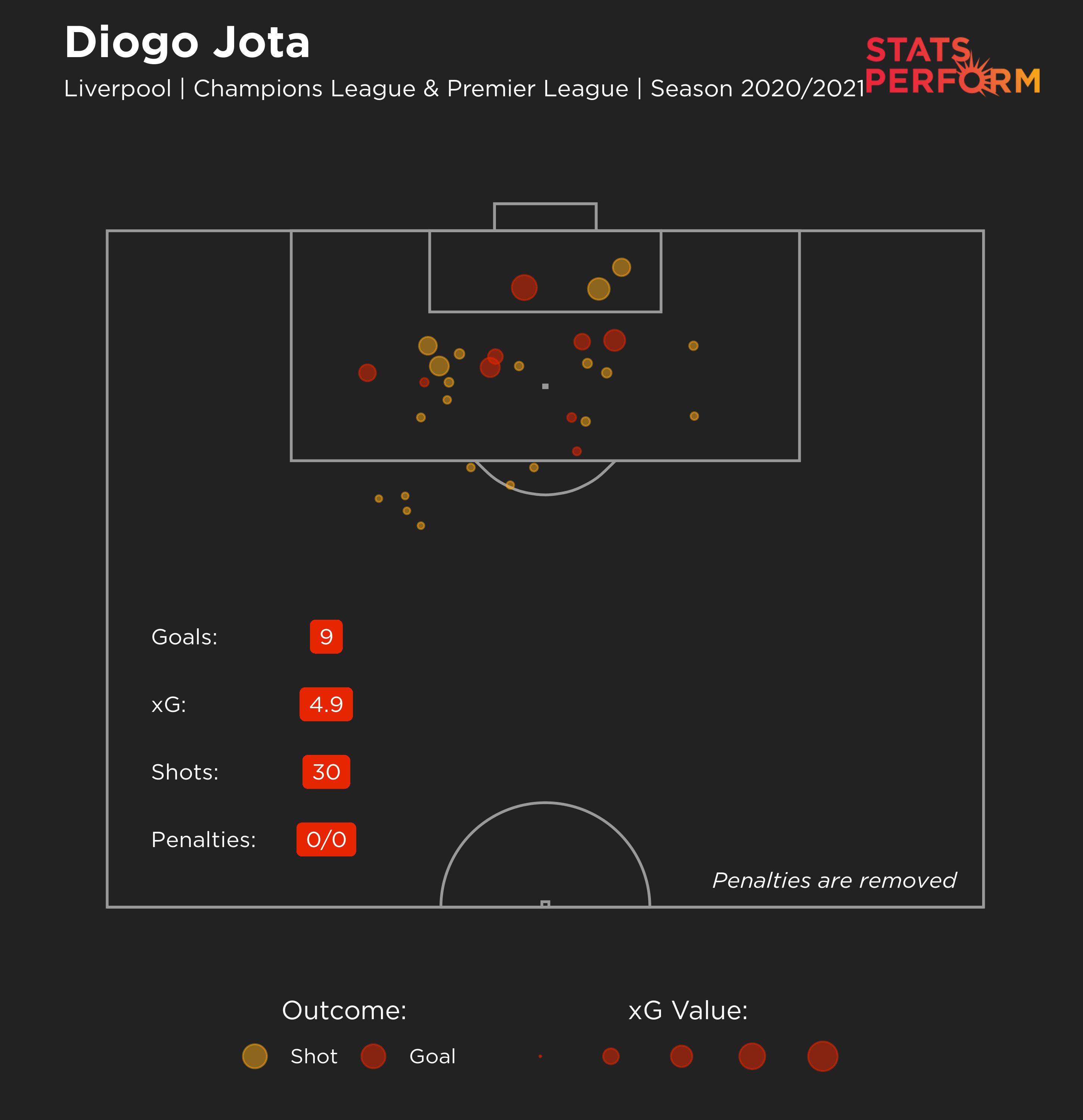 Diogo Jota xG