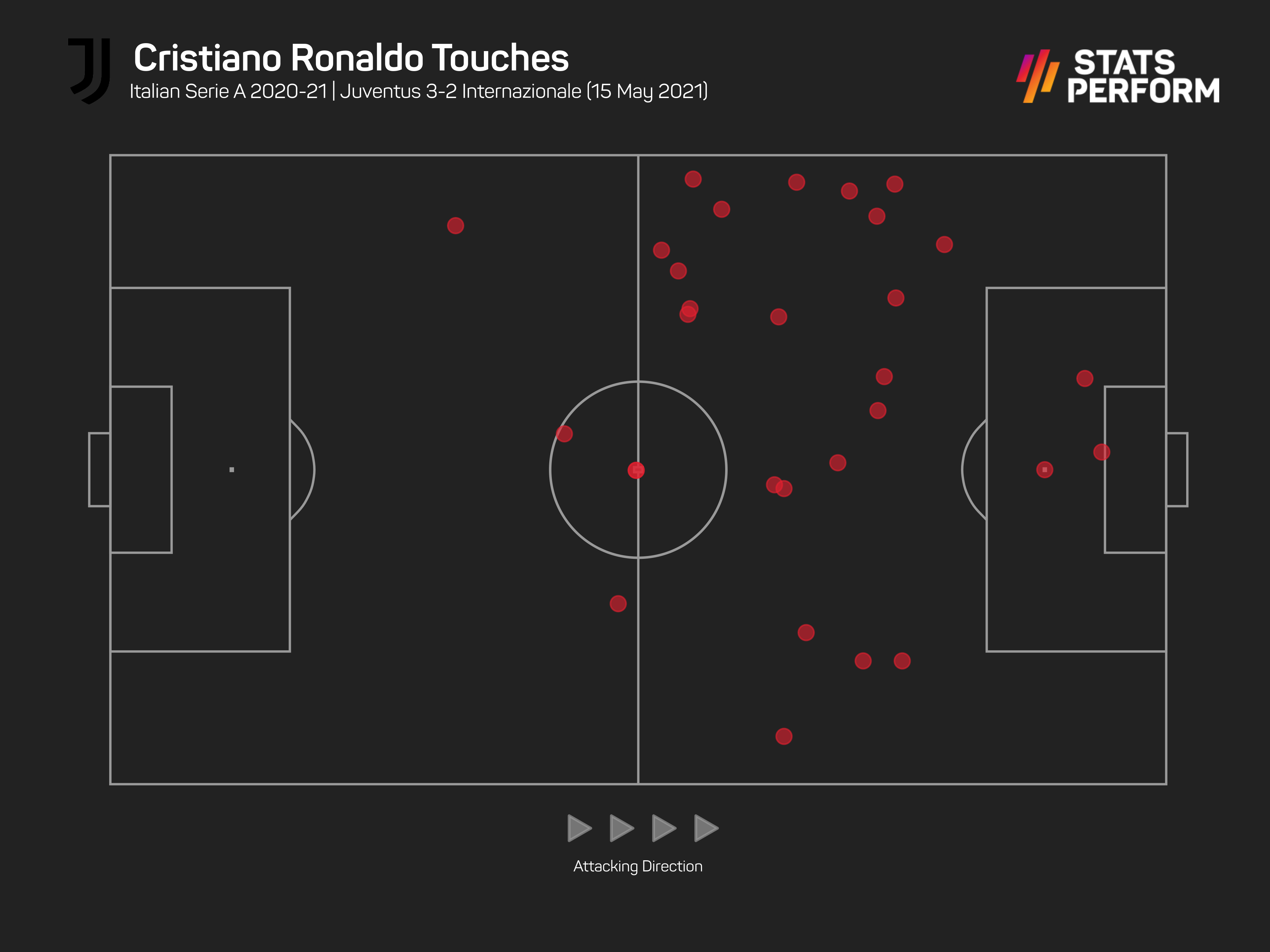 Cristiano Ronaldo touchmap - Juventus 3-2 Inter - Serie A - 15-05-2021