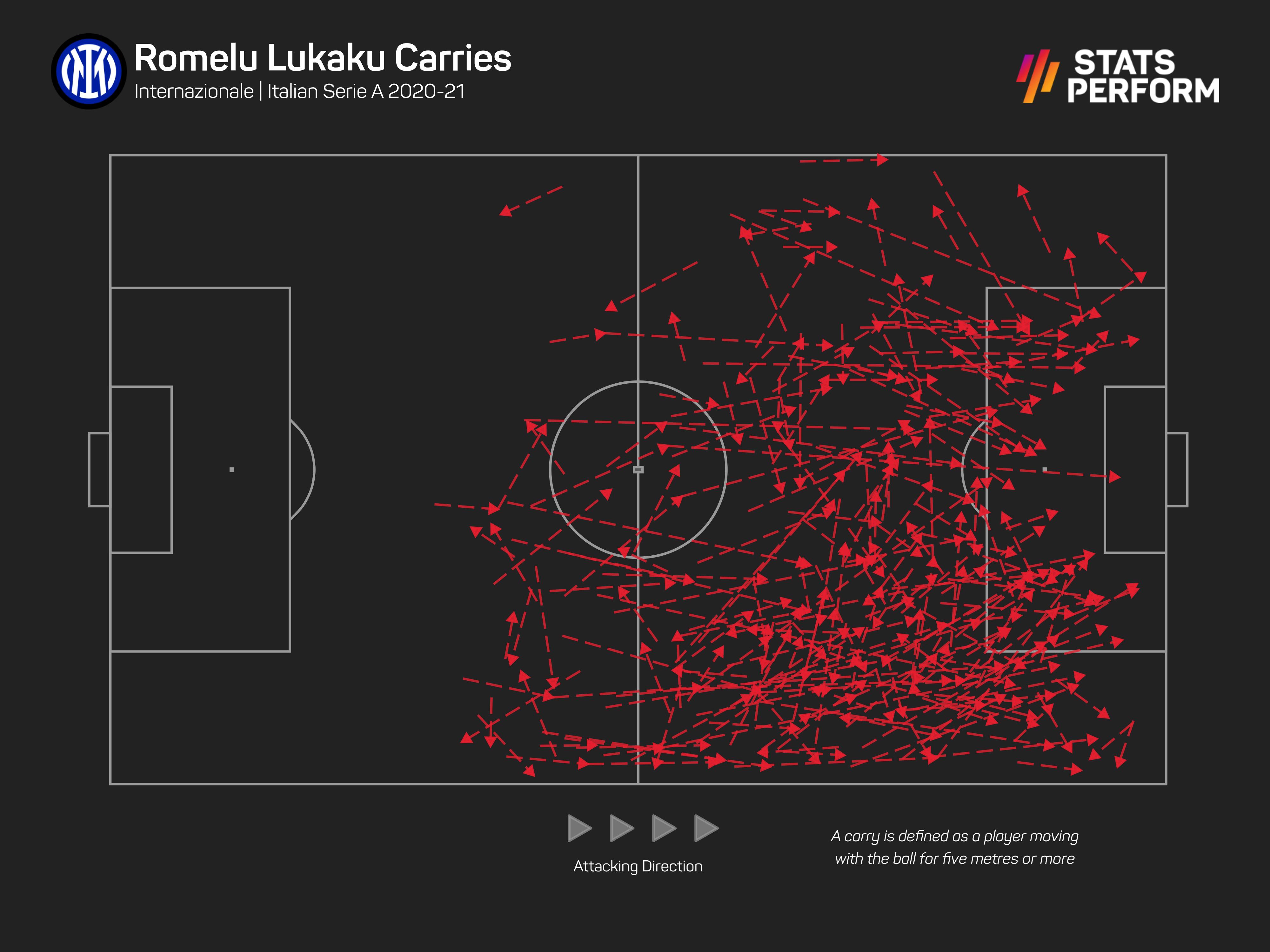 Romelu Lukaku's balls carries for Inter last season