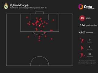 Gerrard: Ballon d'Or winner Owen better as a teenager than Yamal and Mbappe