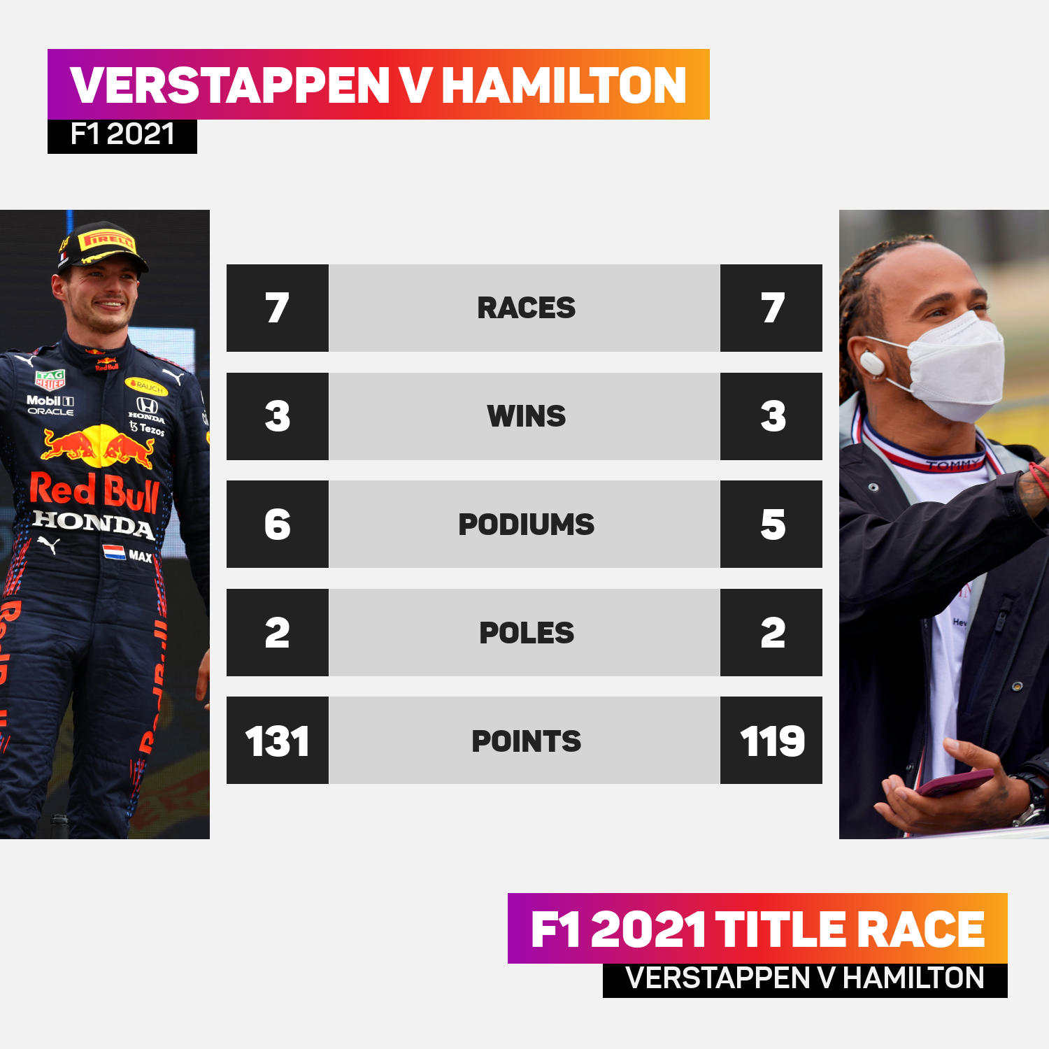 Verstappen v Hamilton graphic ahead of Styrian GP