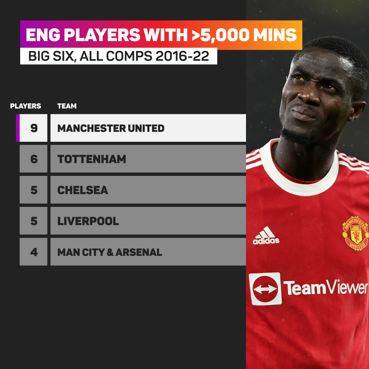 Bailly
