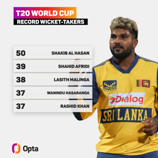 T20 World Cup: Are India primed to make history on home soil or will England spoil the party?