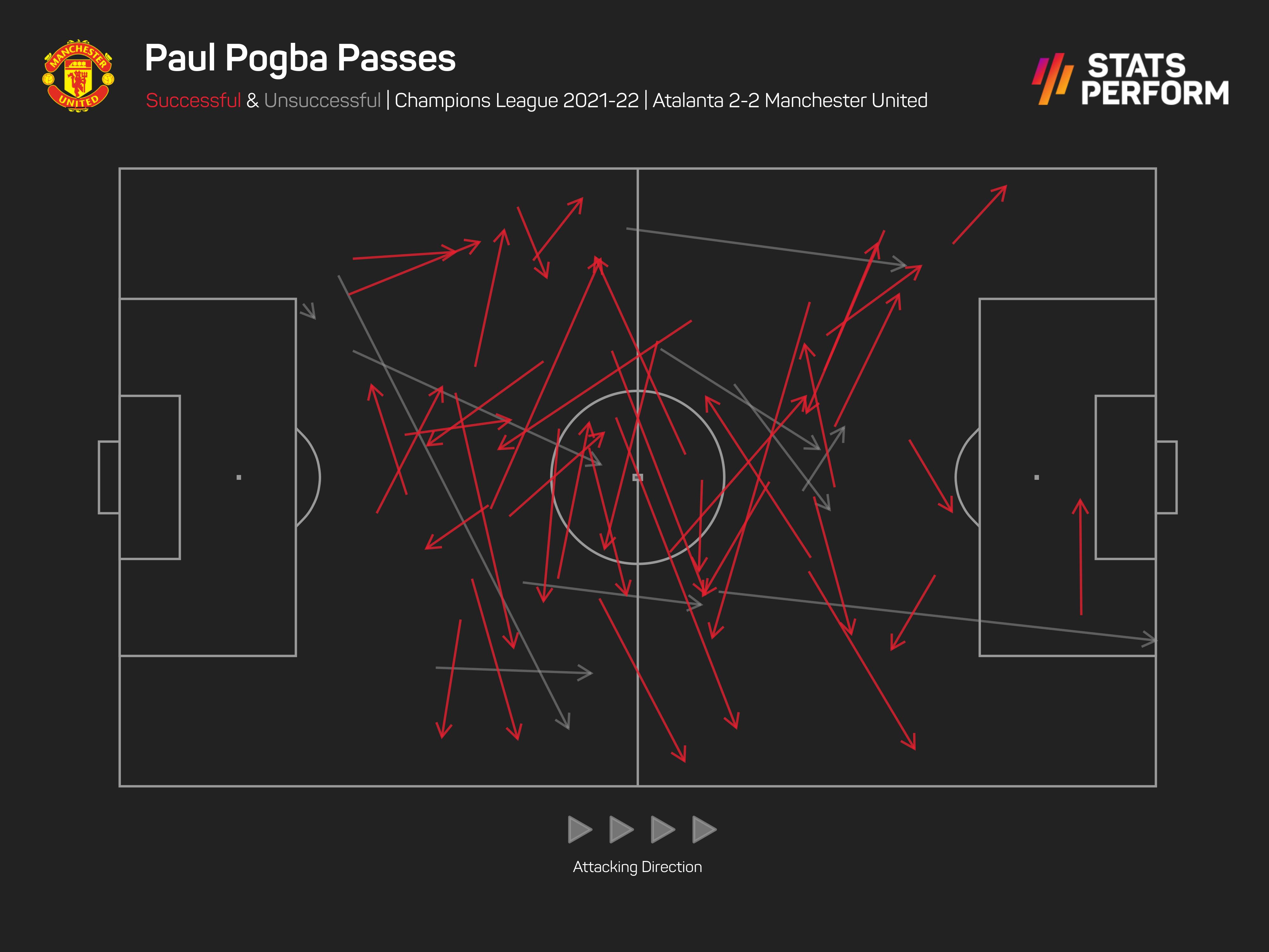 Paul Pogba pass map, Atalanta 2-2 Manchester United