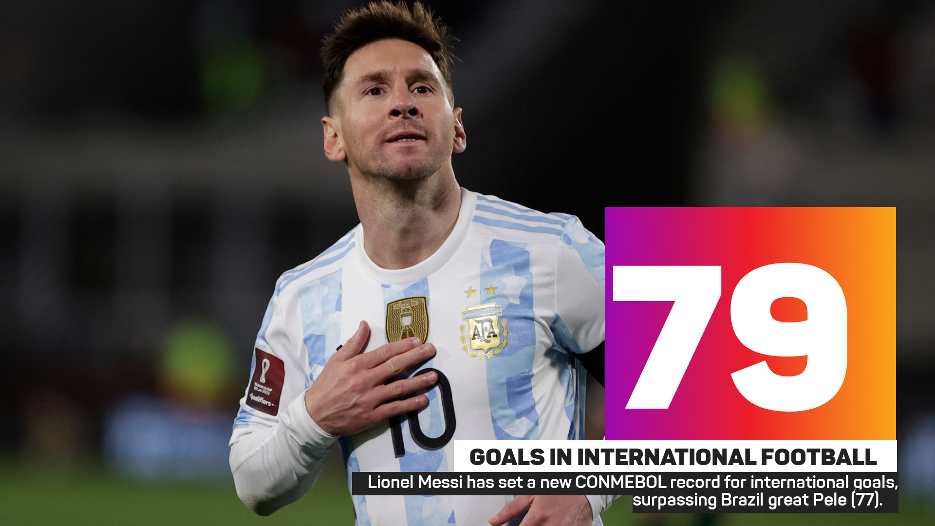 Lionel Messi has set a new CONMEBOL record for international goals, surpassing Brazil great Pele (77).