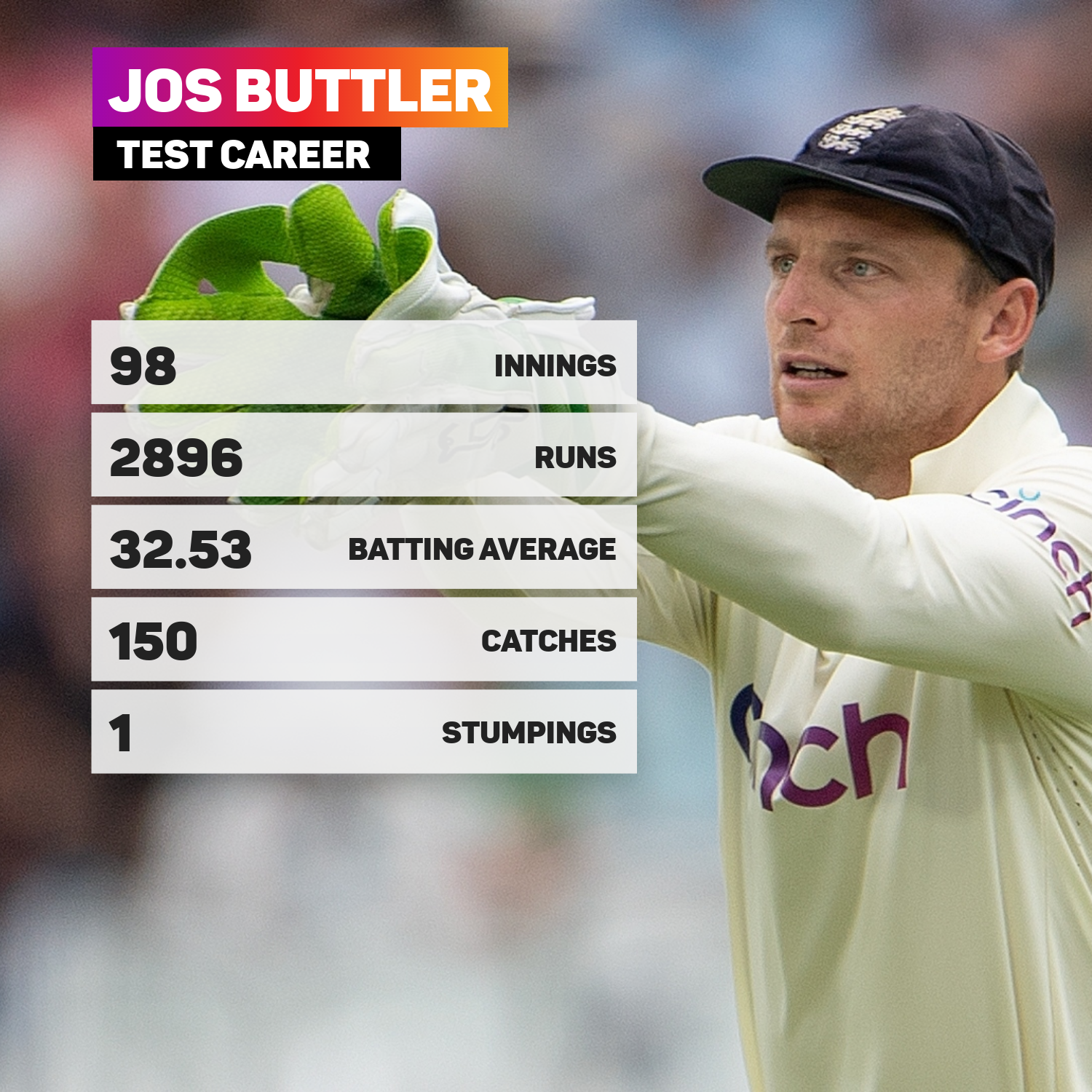 Jos Buttler's England Test career