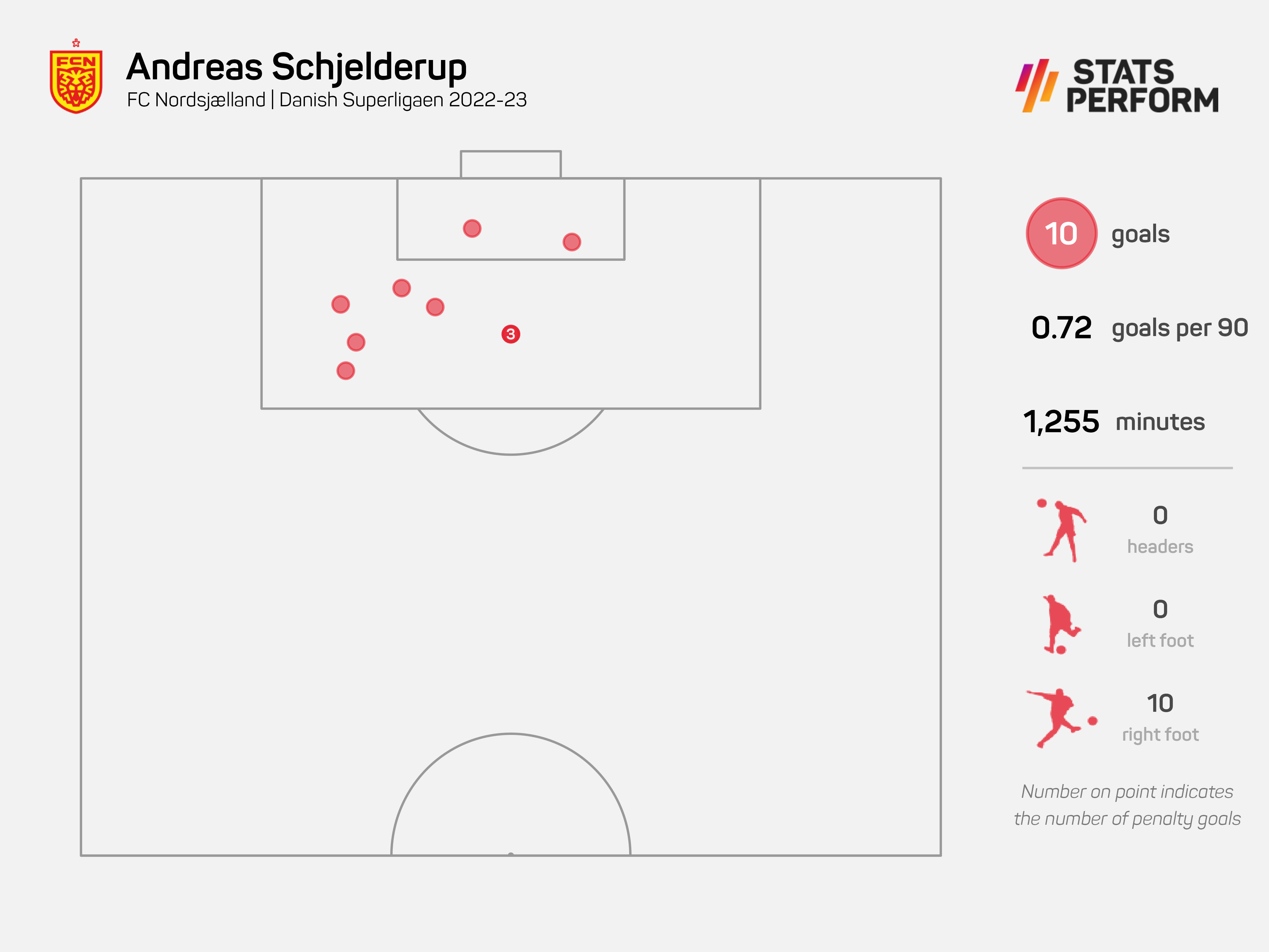Schjelderup