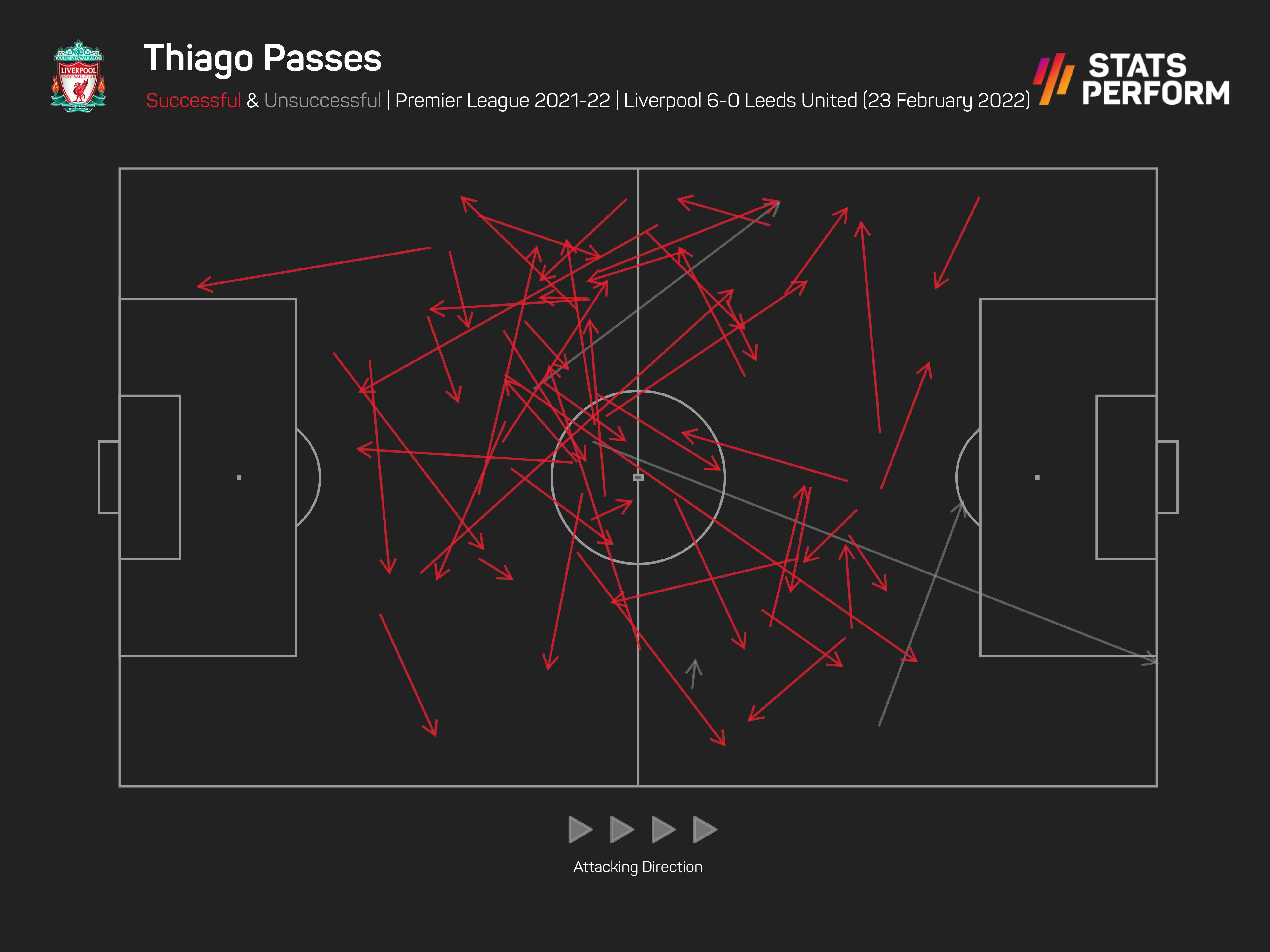 Thiago pass map v Leeds
