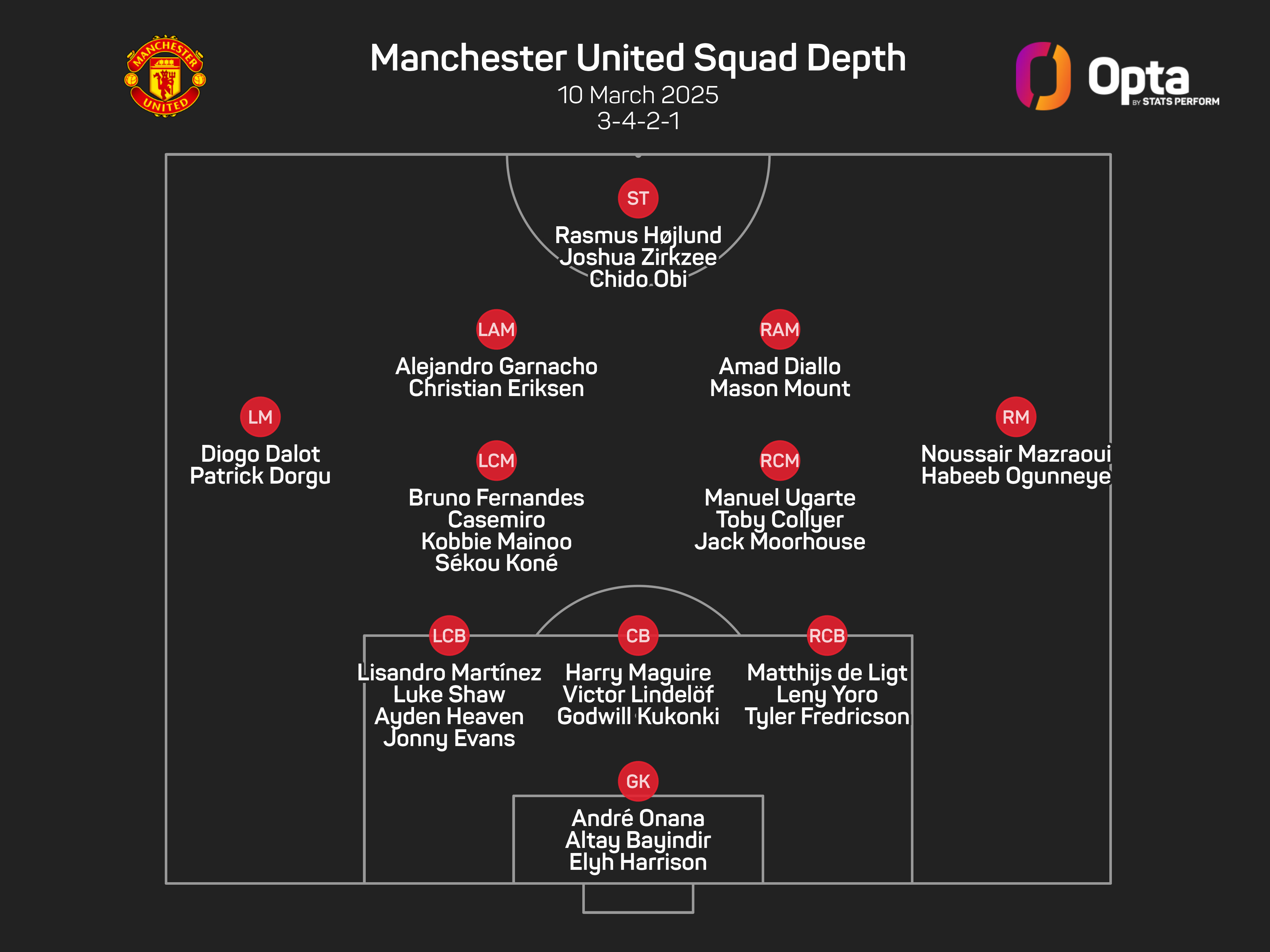 Some Man Utd players 'not good enough' and 'overpaid', says co-owner Ratcliffe