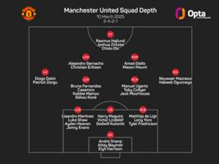 'Underperforming' Man Utd can 'change Ratcliffe's mind', says Amorim