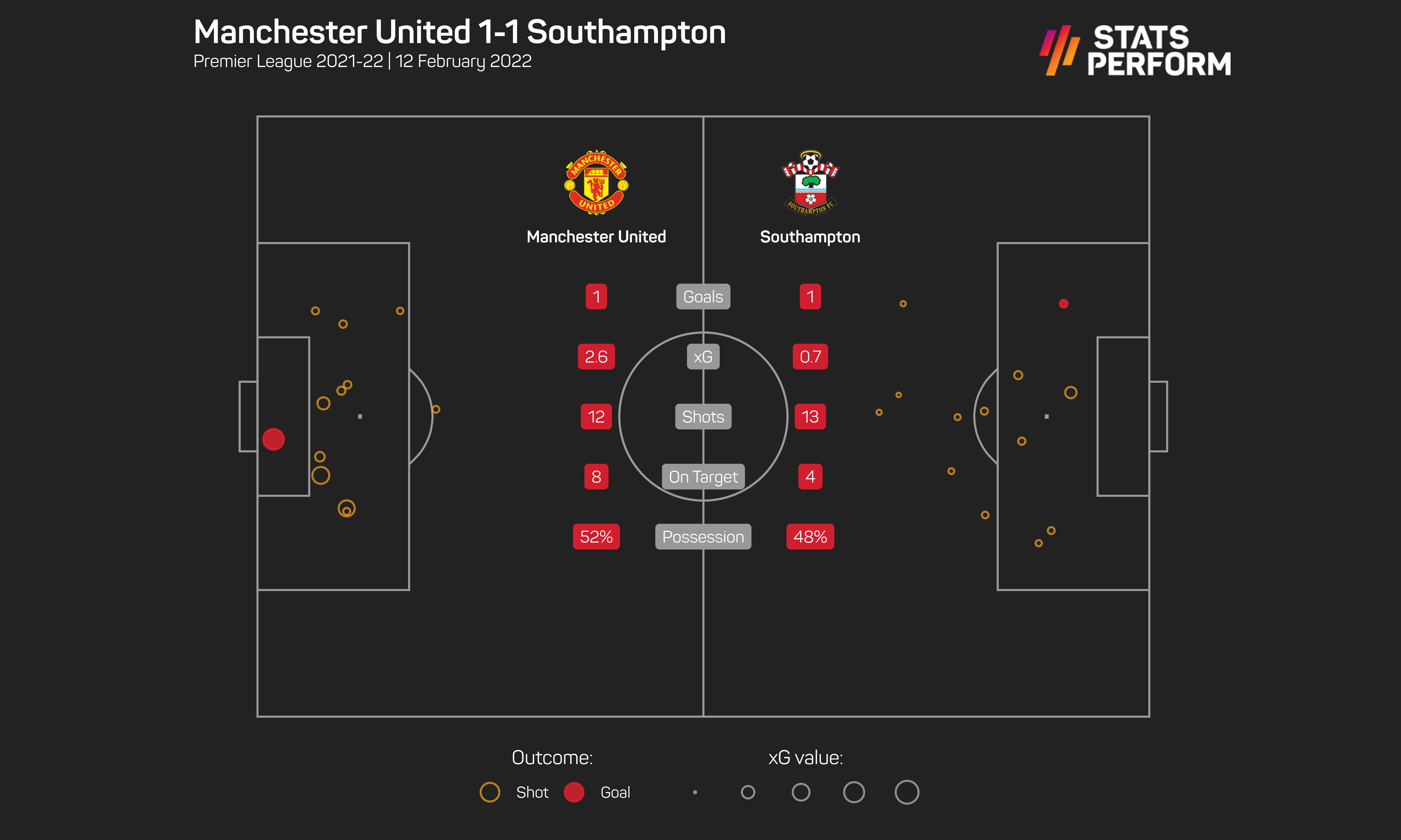 Man Utd